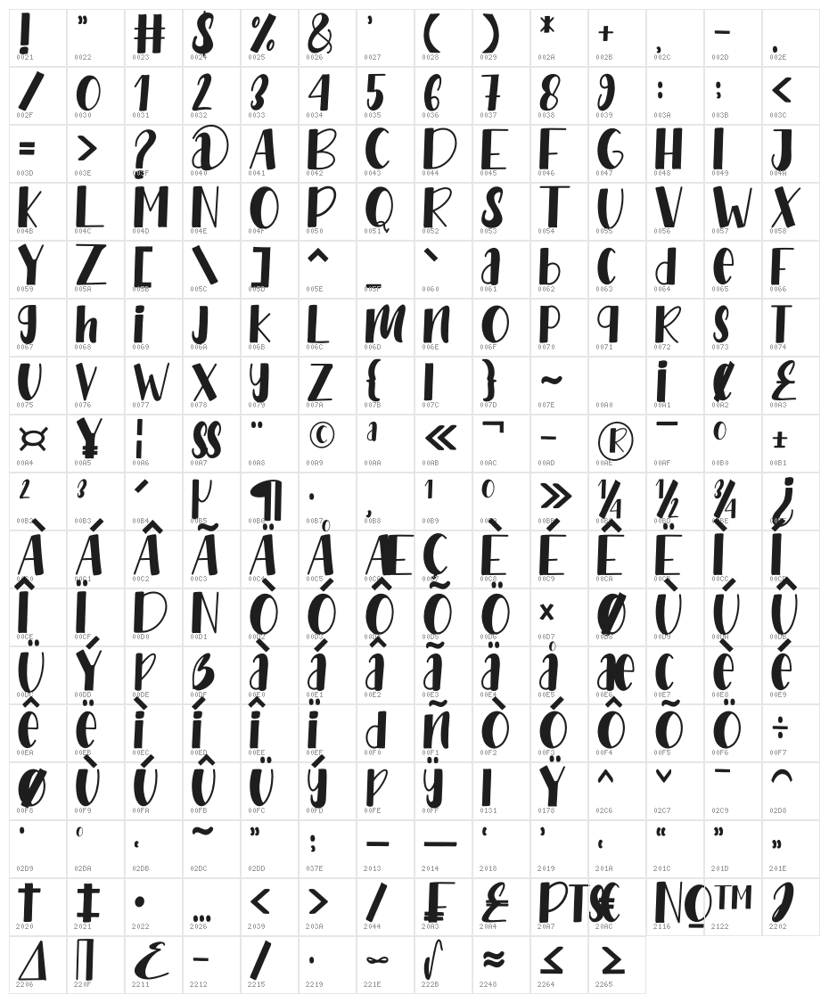 Love Babe5 Character Map