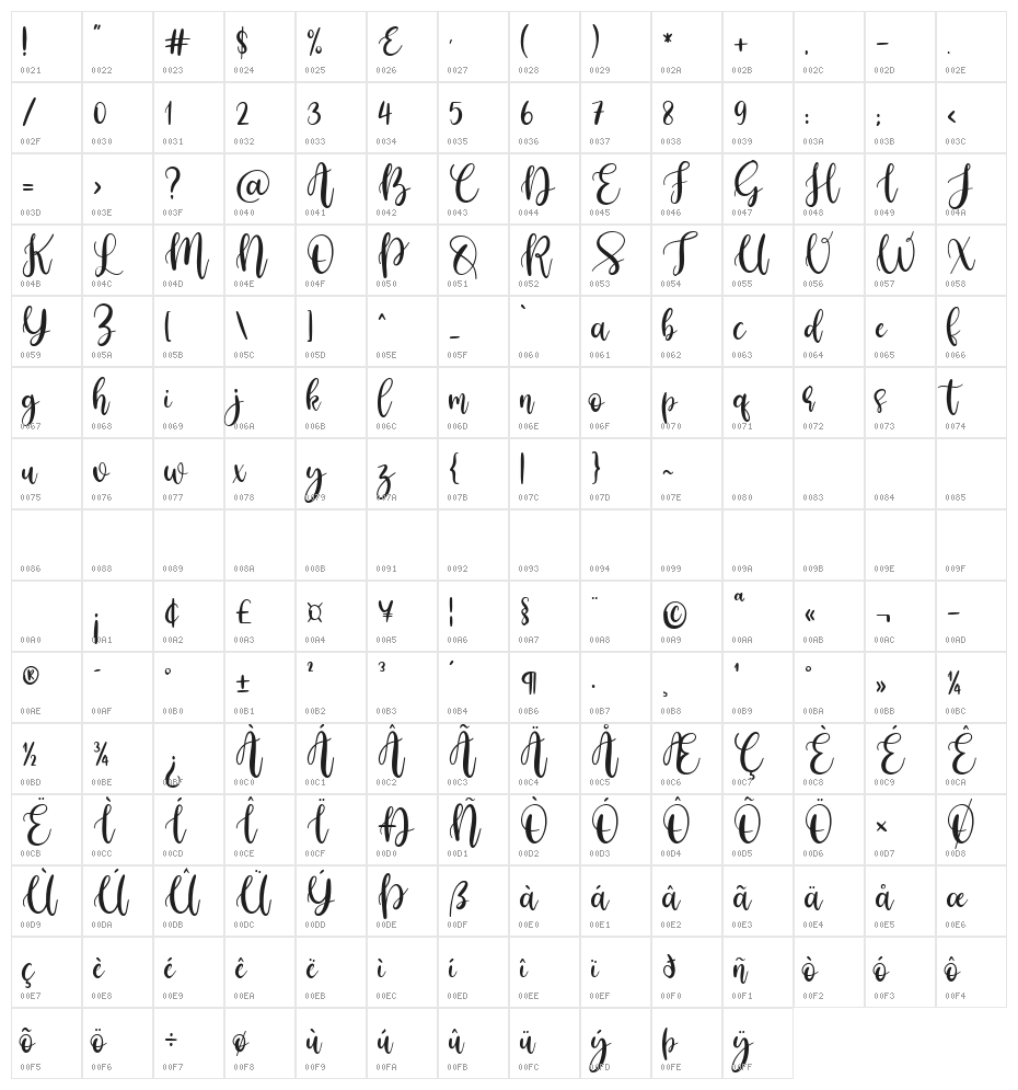Love Balqist Character Map