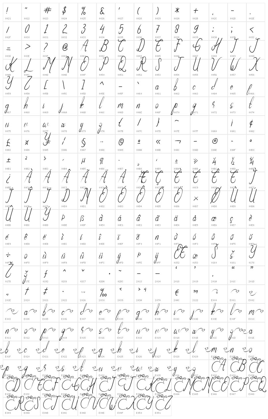 Love Believing Character Map