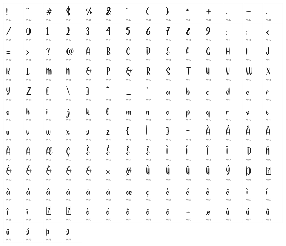 Love Berry Character Map