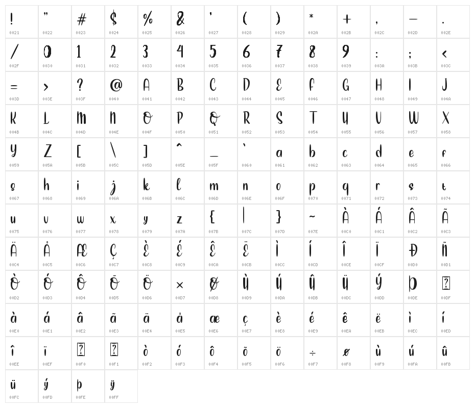 Love Berry Character Map