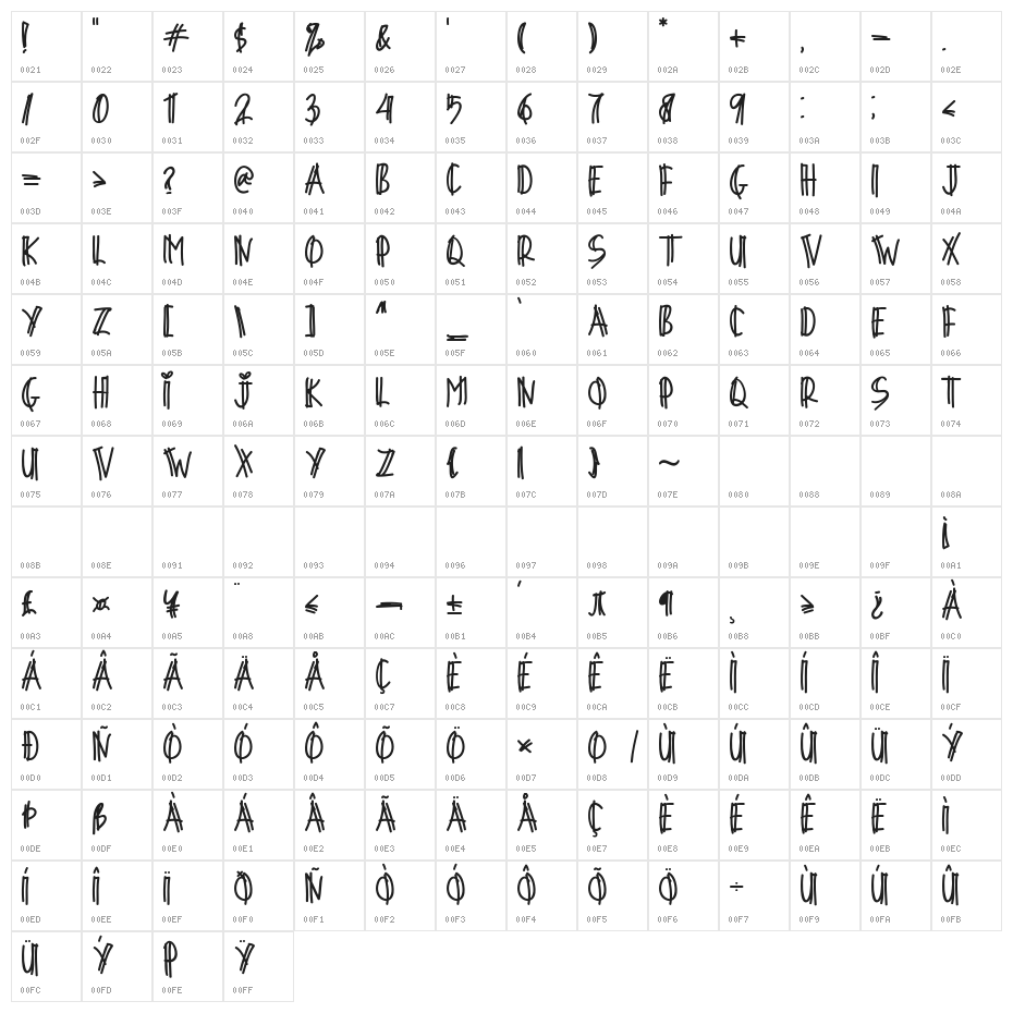 Love Beti Character Map