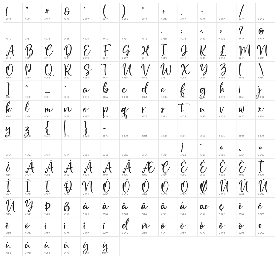 Love Betteria Script DEMO Character Map
