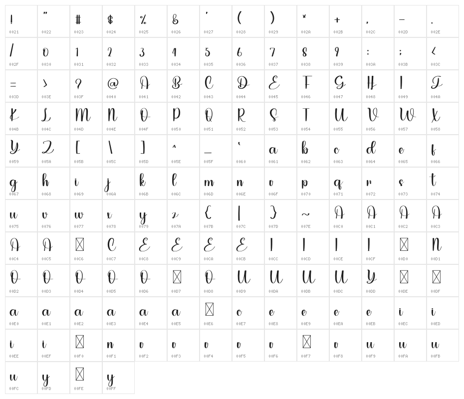 Love Butter Character Map