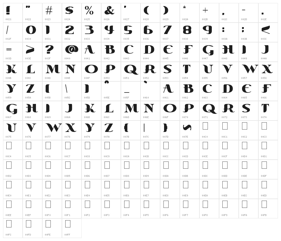 Love Cats Character Map