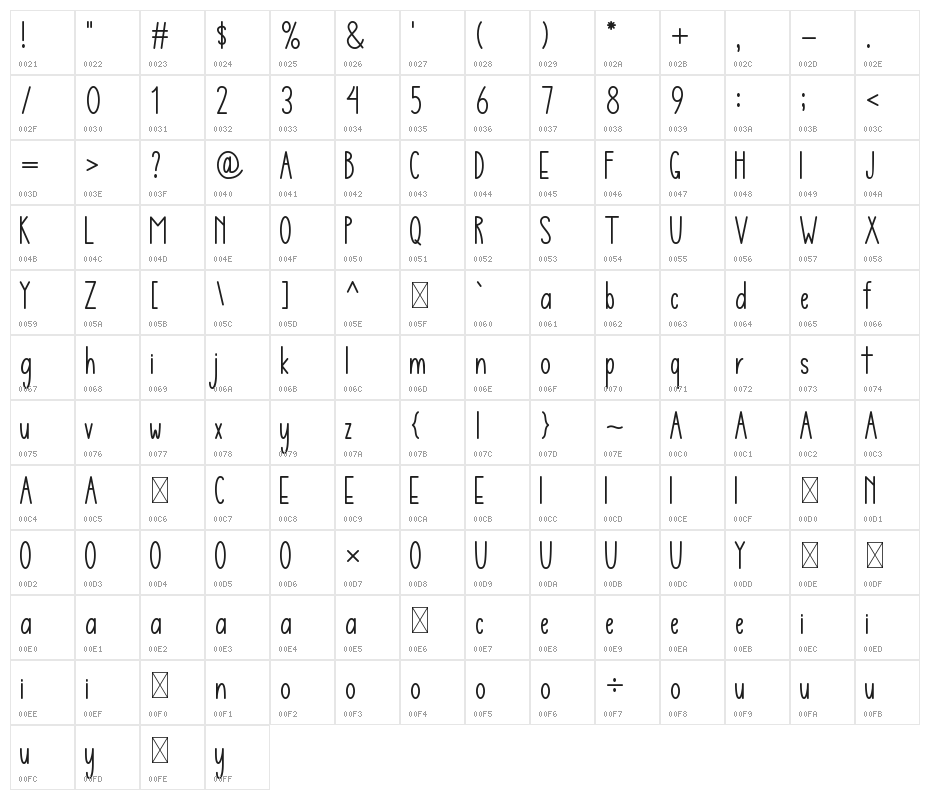 Love Christabela Character Map