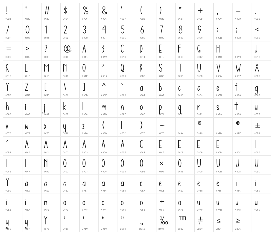 Love Christabela Character Map