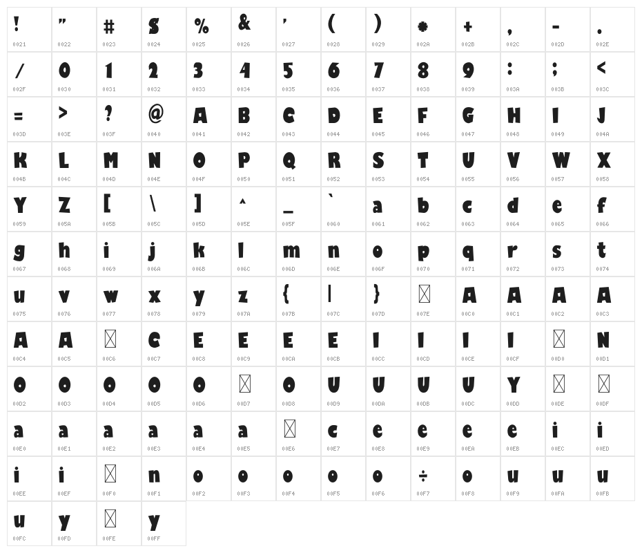 Love Comic Character Map