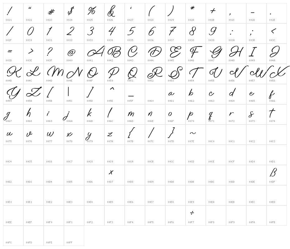 Love Conchetta Character Map