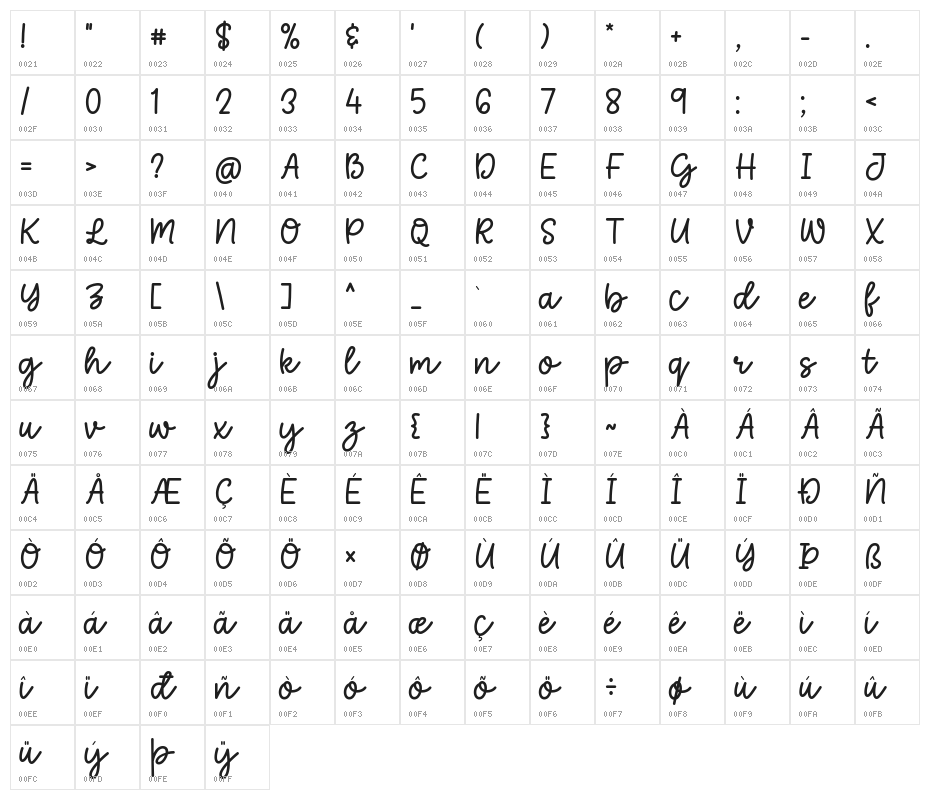Love Cookies Character Map