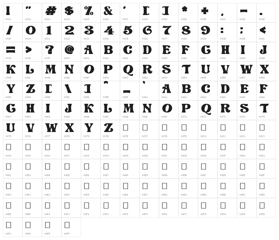 Love Craft Character Map