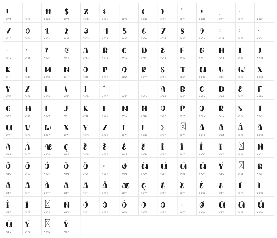 Love Daddy Character Map