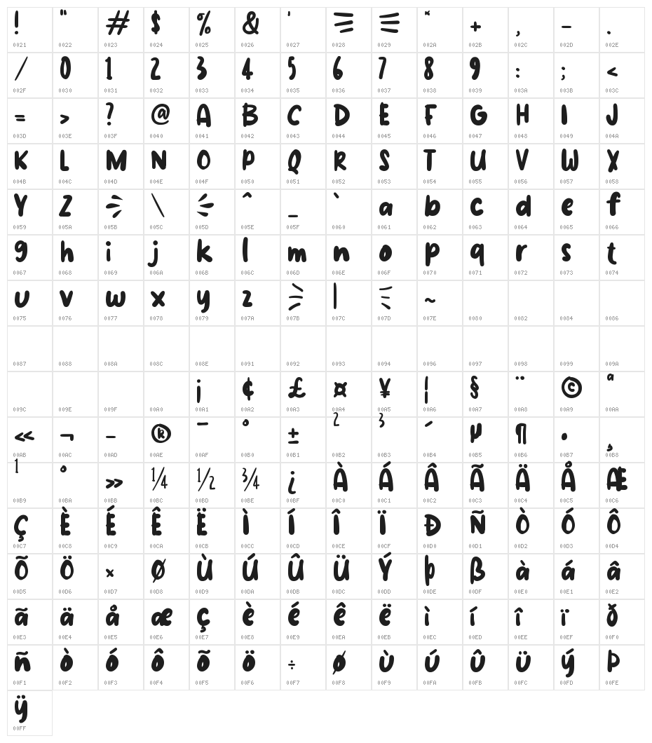 Love Days Character Map