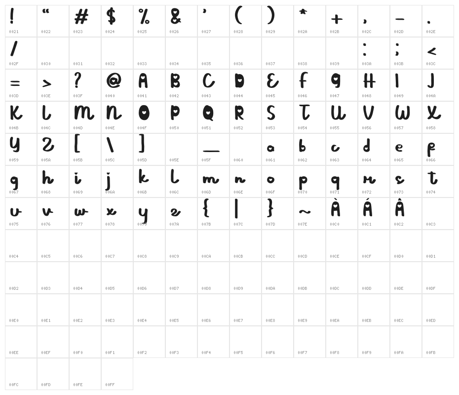 Love Drama Character Map