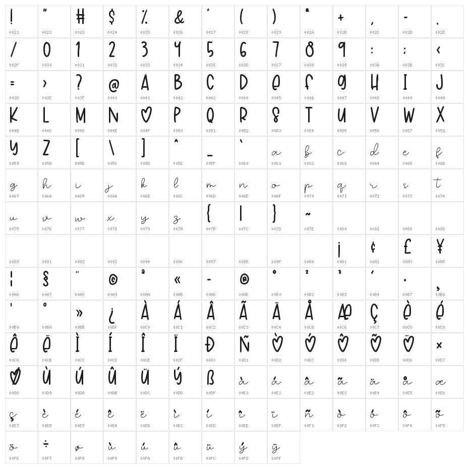 Love Dream Character Map