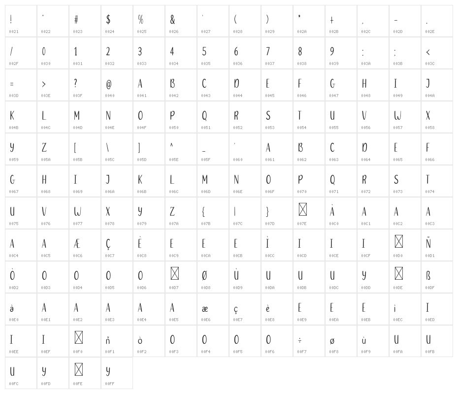 Love Easter Character Map