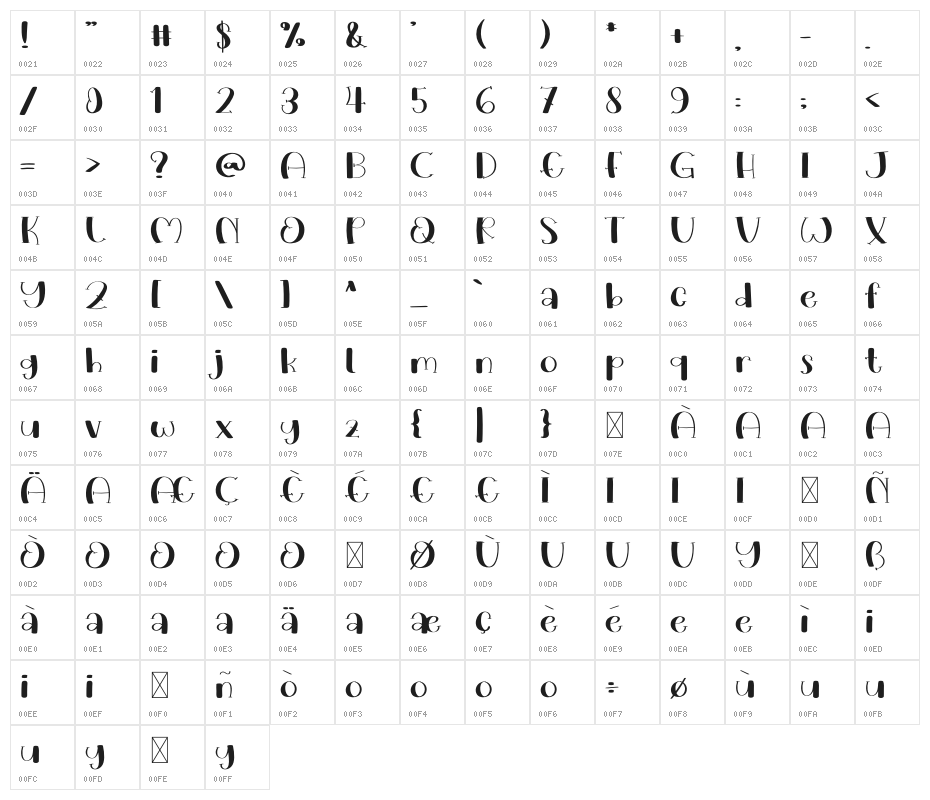 Love Everywhere Character Map