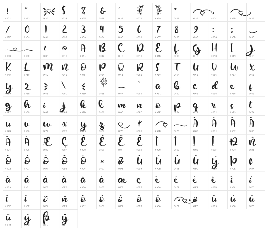 Love Grows Character Map