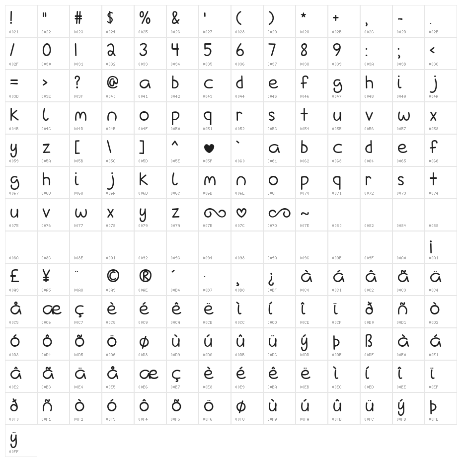 Love Is A Many Complicated Thing Character Map