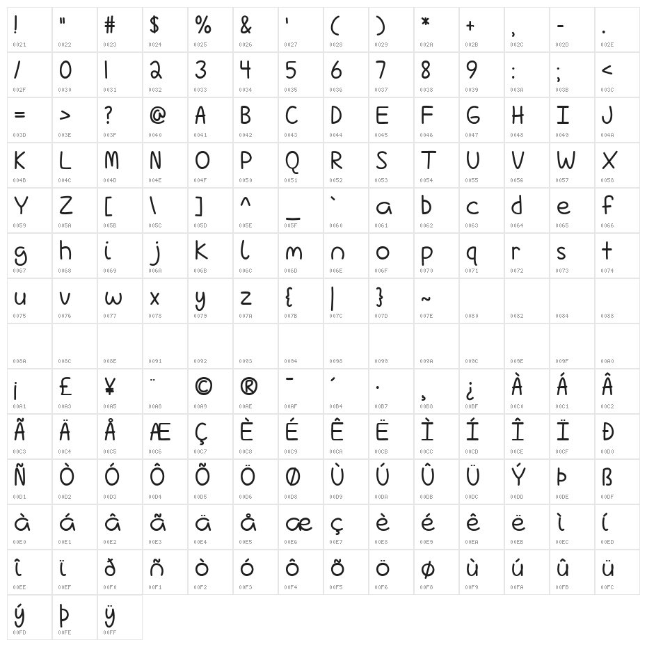 Love Is Complicated Again Character Map