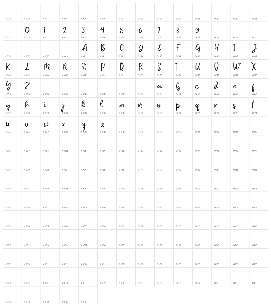 Love Mama Character Map