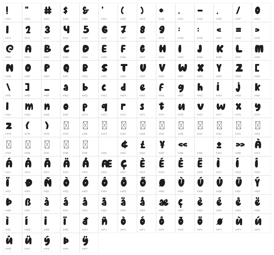 Love Mayjen Regular Character Map
