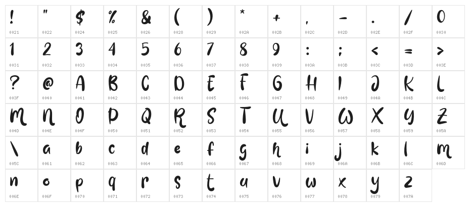 Love Mint Character Map