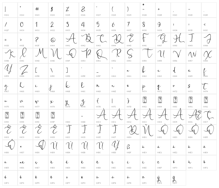 Love Miracle Character Map