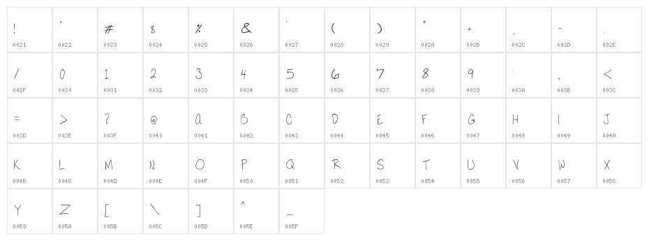 Love Moi Character Map
