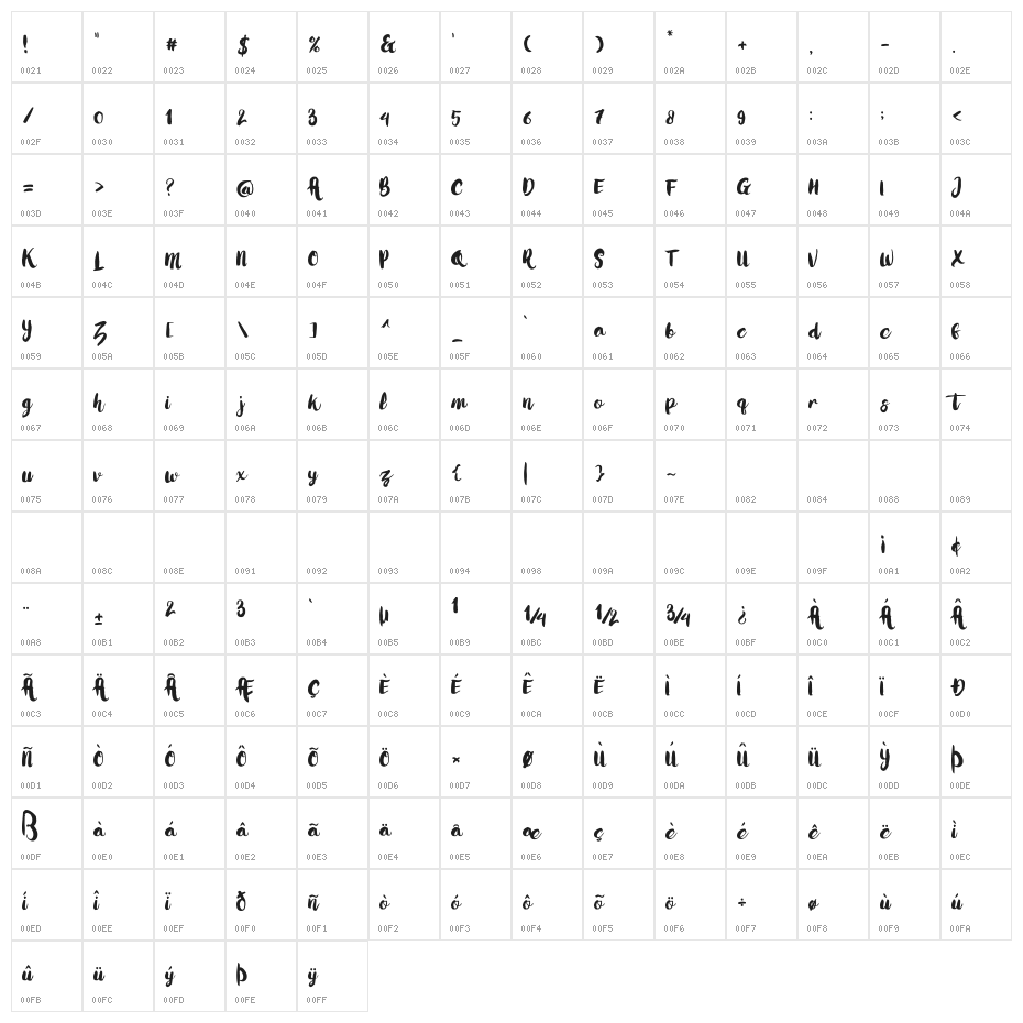 Love Moment Character Map