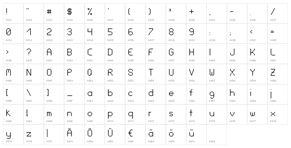 Love Parade Character Map