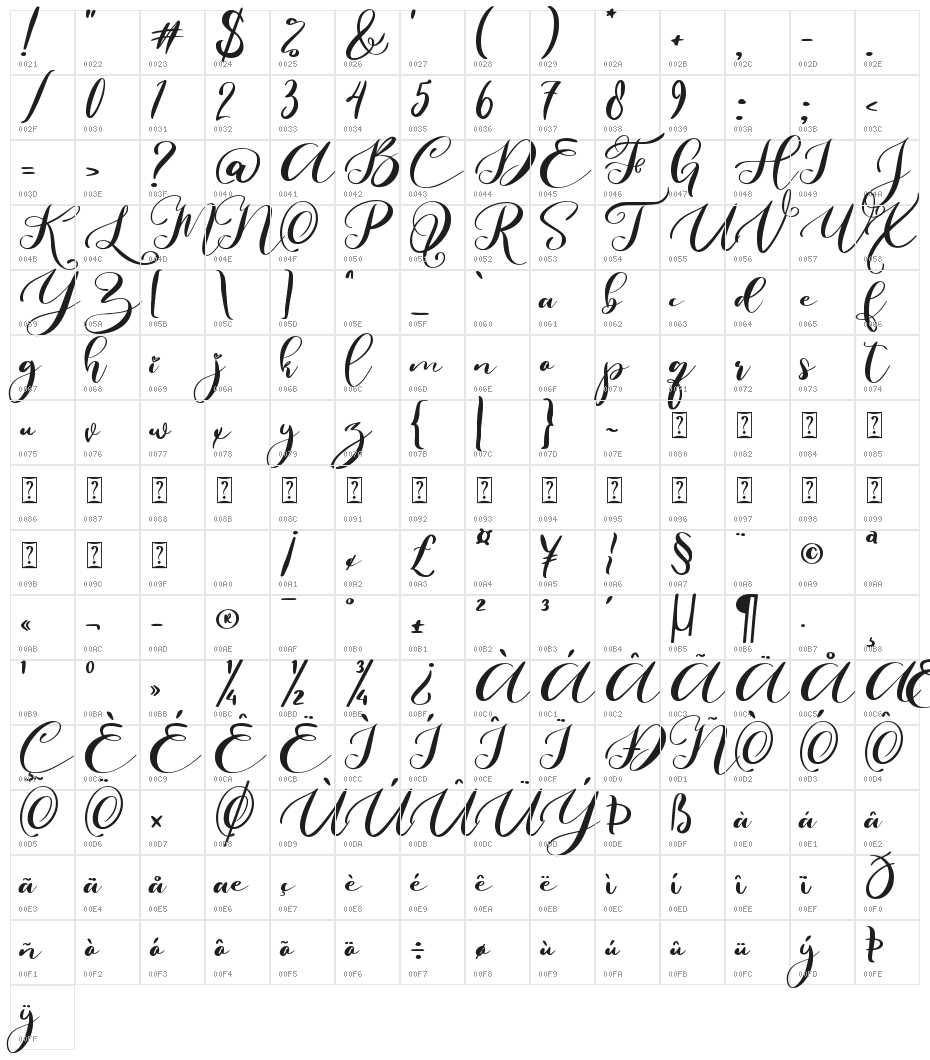 Love Prilly Character Map
