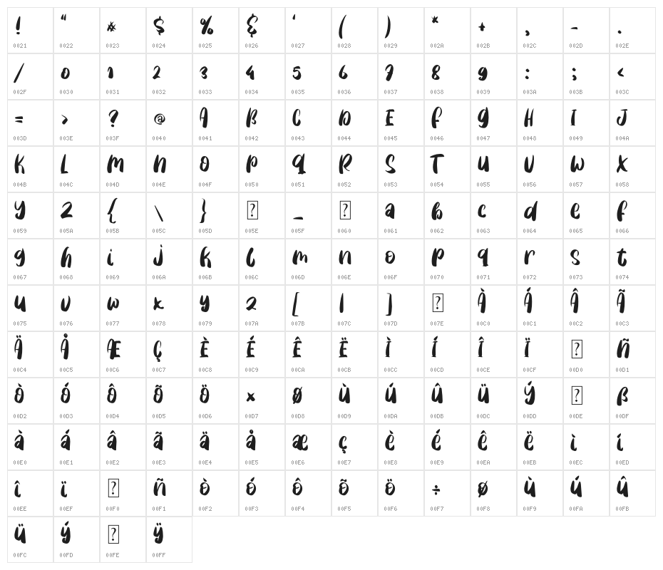 Love Quirky Character Map