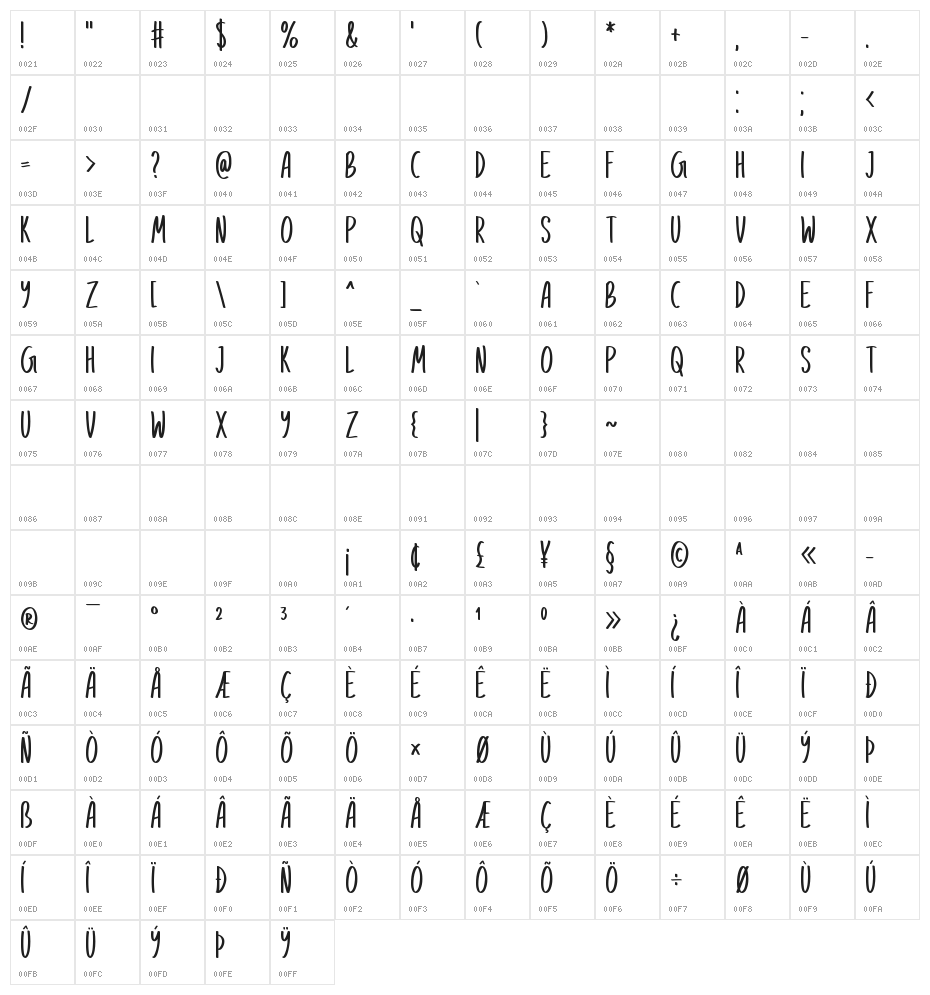 Love Radiate Character Map