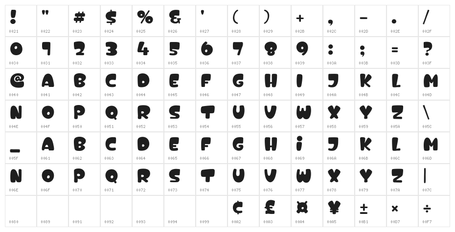 Love Roti Character Map