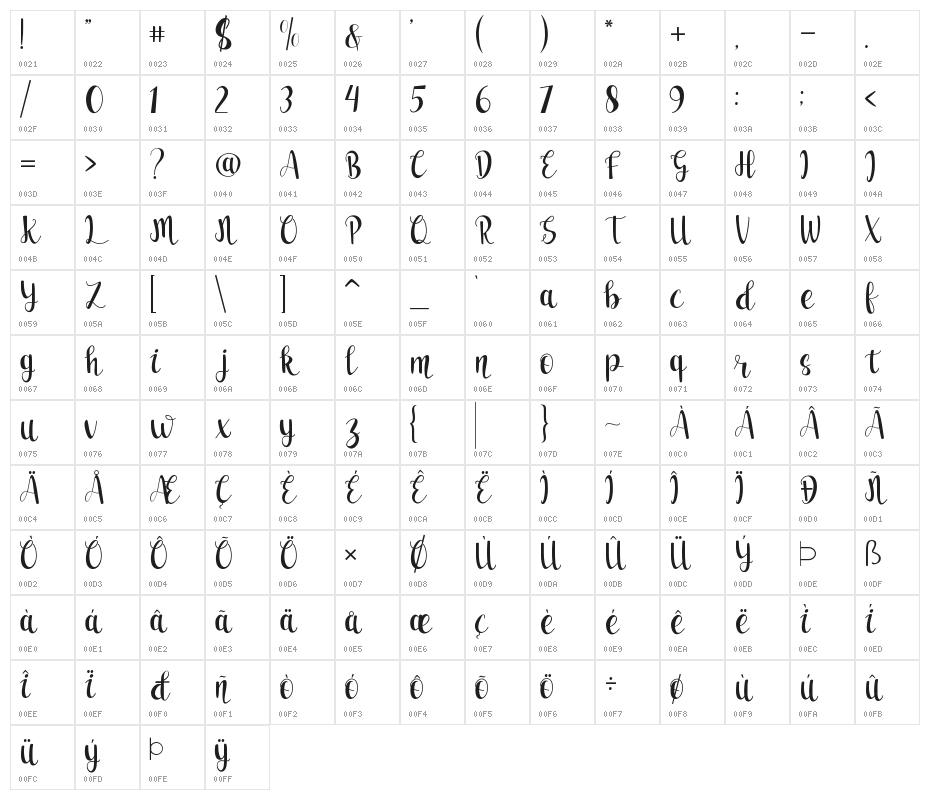 Love Roulette Character Map
