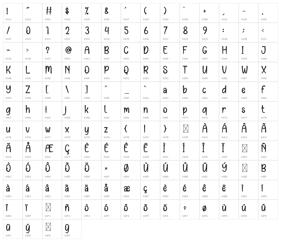 Love Samantha Character Map