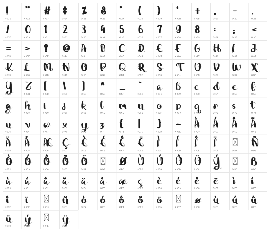 Love Secreet Character Map