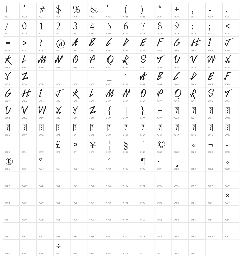 Love Sequel Character Map