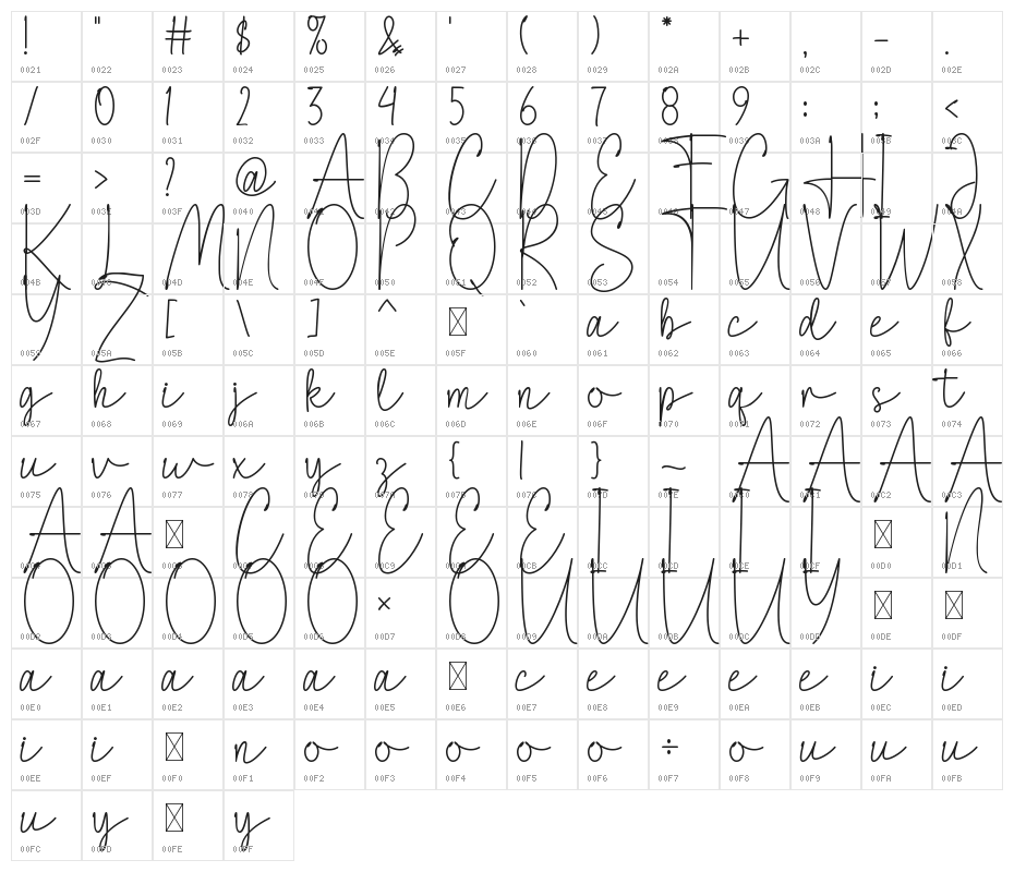 Love Signature Character Map