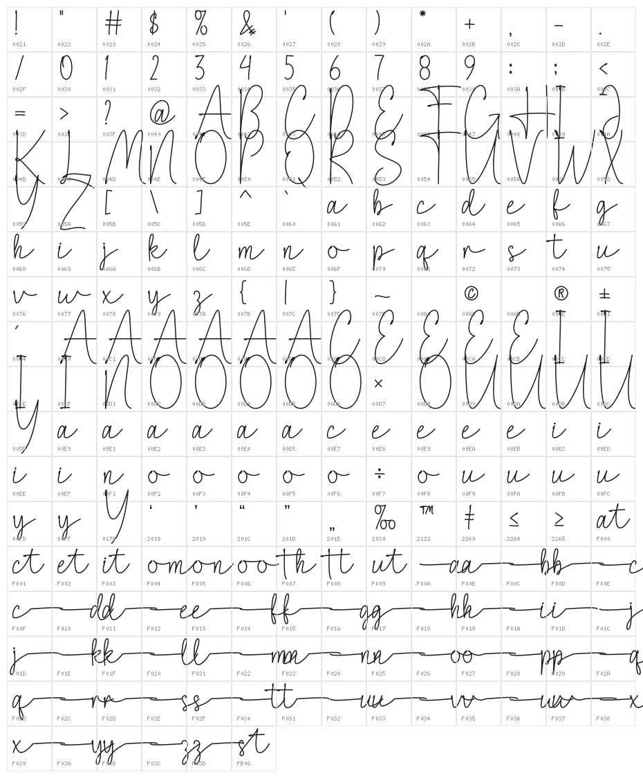 Love Signature Character Map