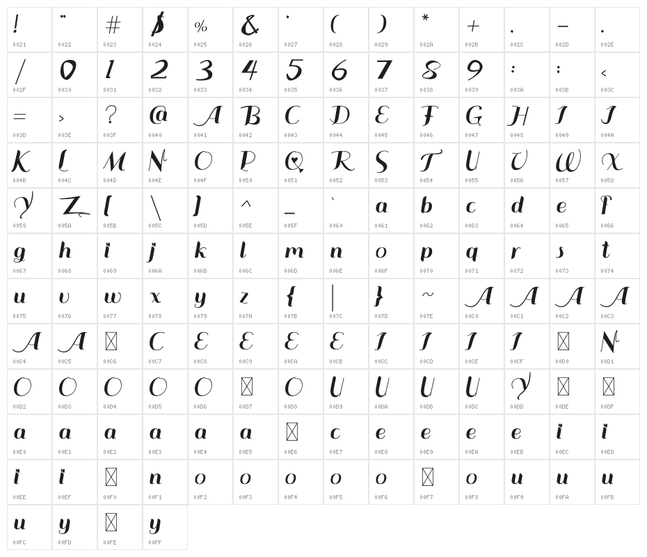 Love Sonnia Character Map