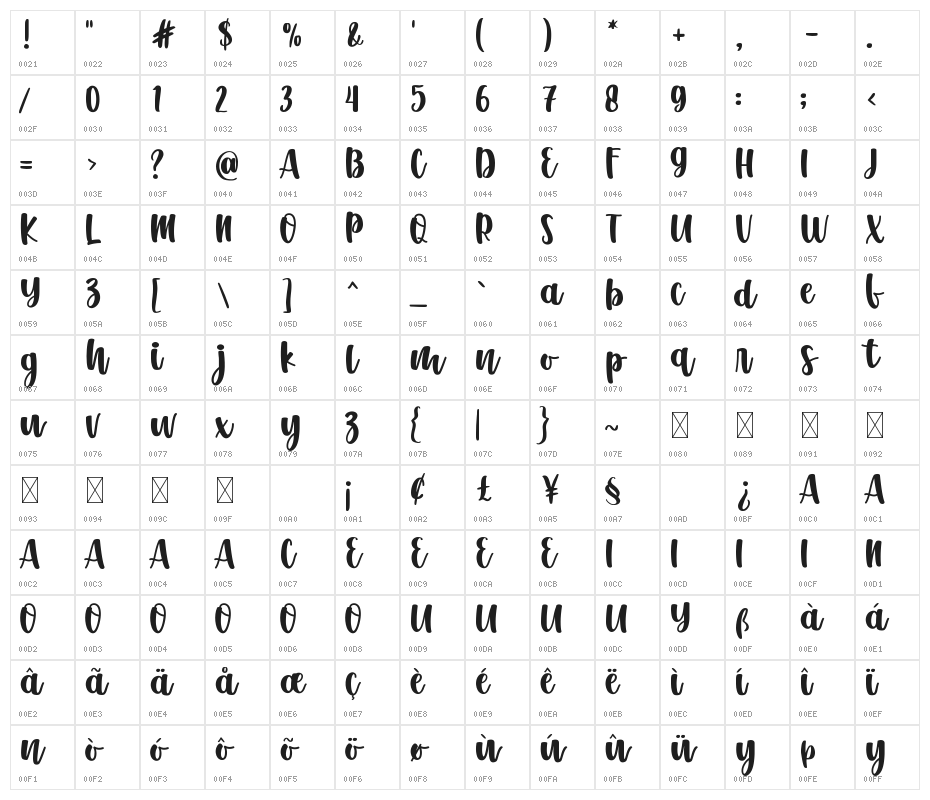 Love Sparks Character Map