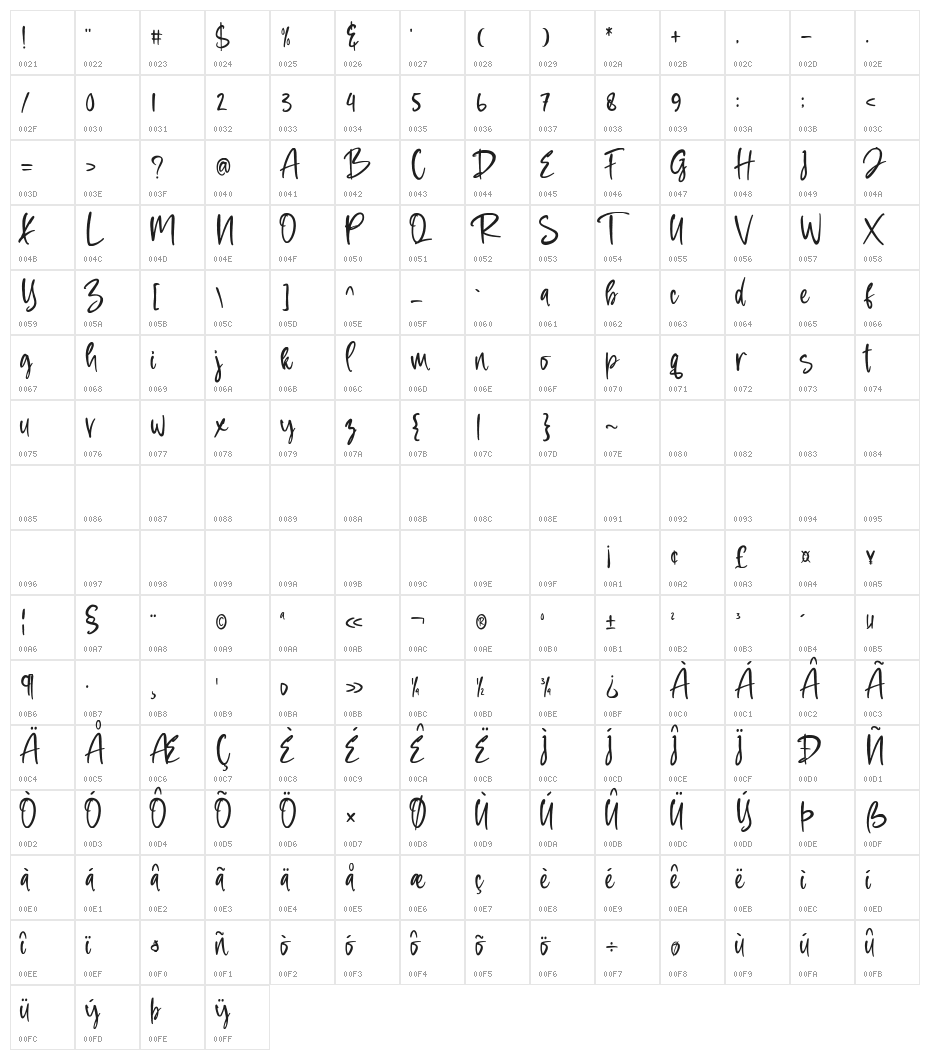Love Squall Character Map