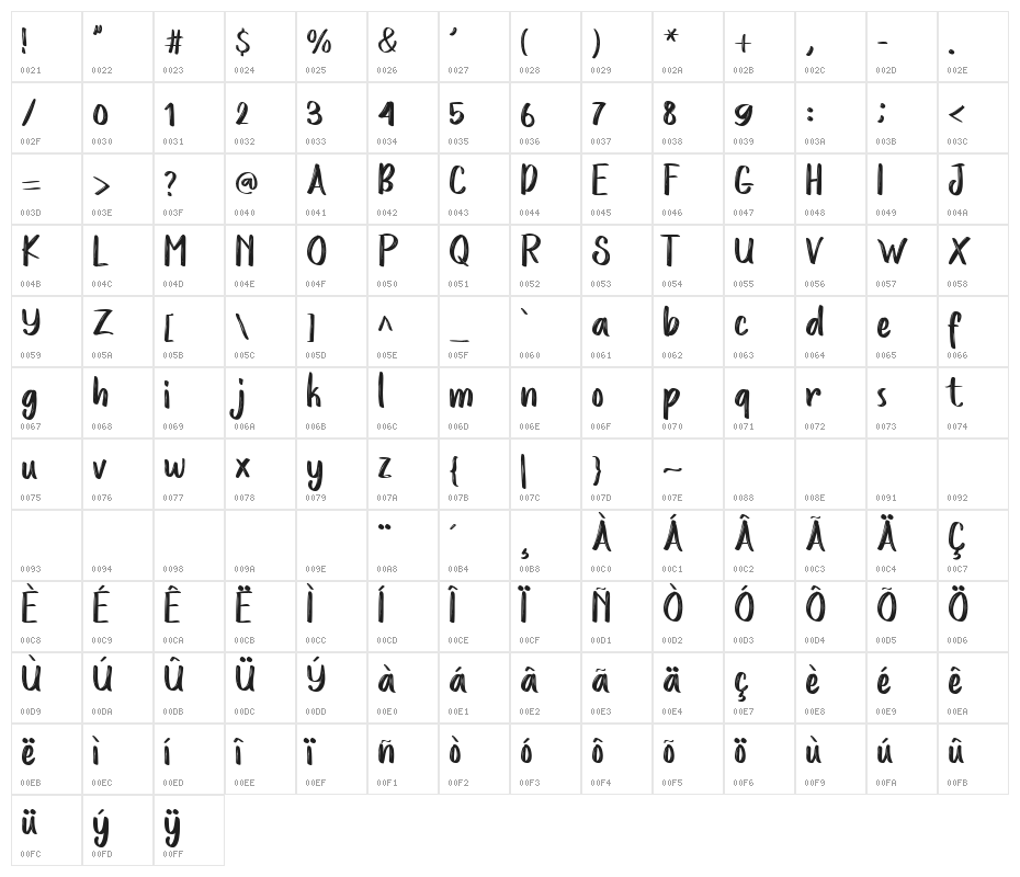 Love Story Rough Character Map