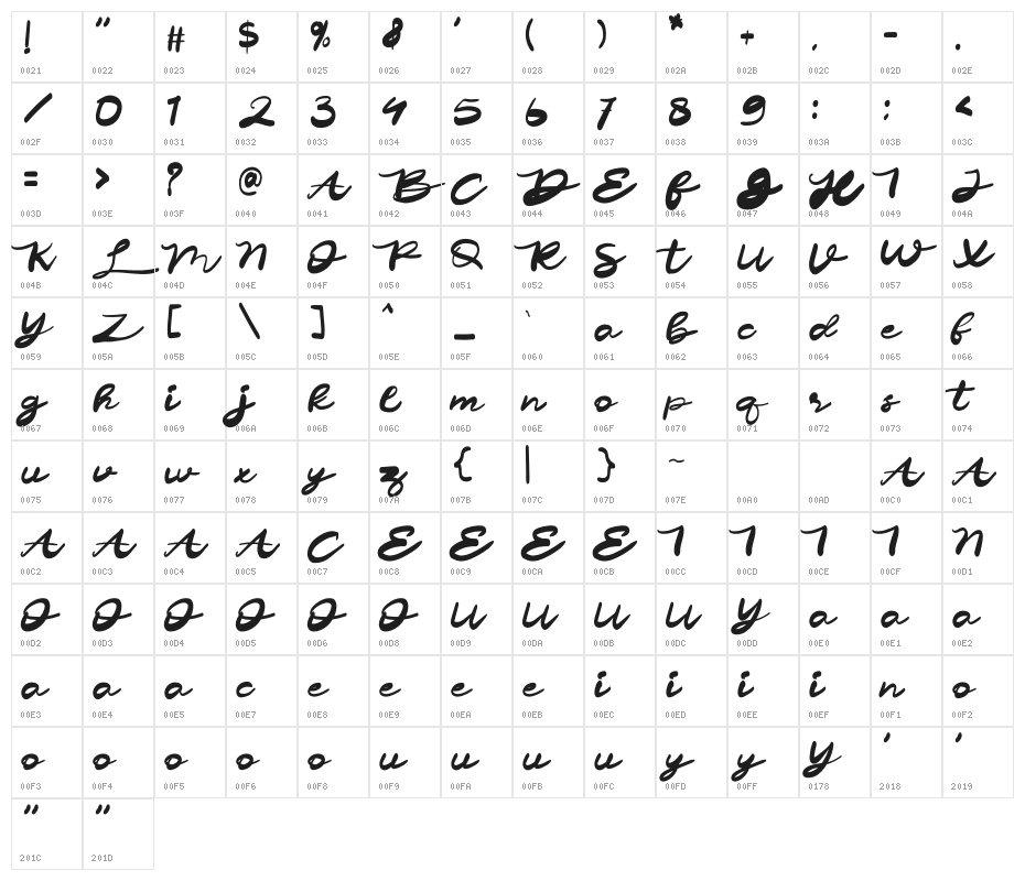 Love Story Character Map