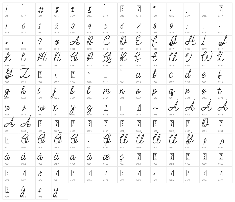 Love String Character Map