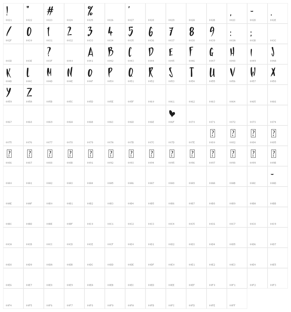 Love The One You're With Character Map