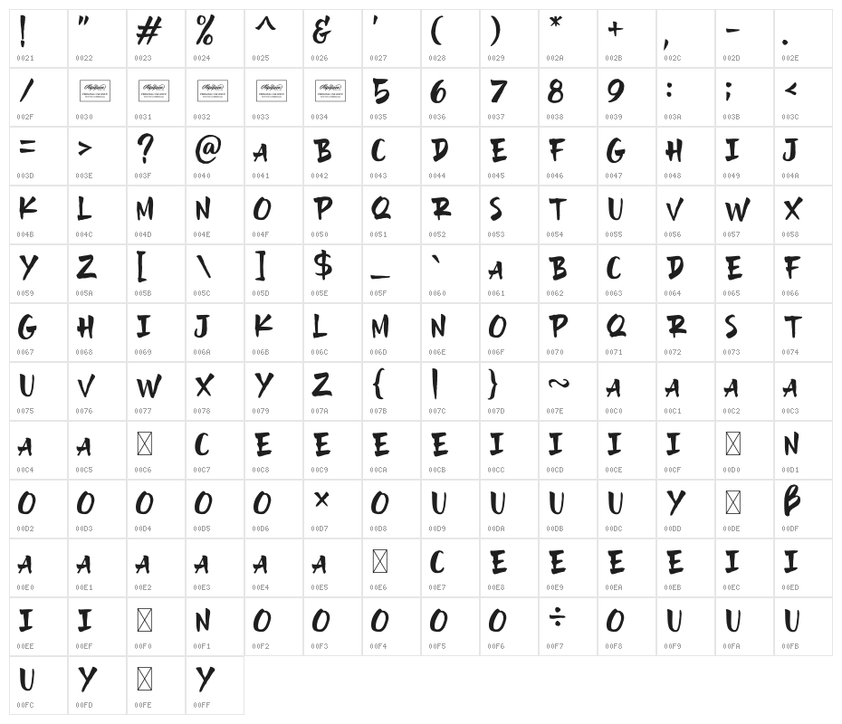 Love & Thunder Character Map