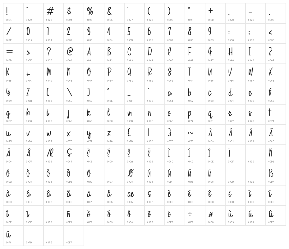 Love Today Character Map